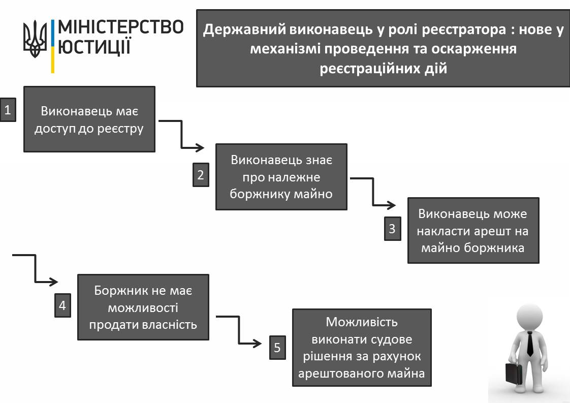 Реєстр боржників